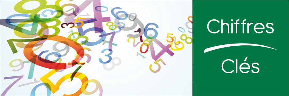 CHIFFRES CLES